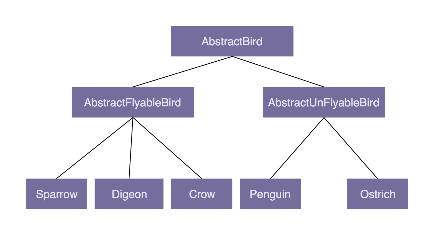 設計模式之美學習（八）：為何說要多用組合少用繼承？如何決定該用組合還是繼承？