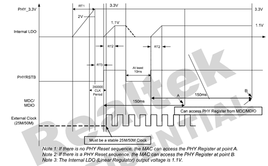 以太網驅動的流程淺析(一)-Ifconfig主要流程【原創】
