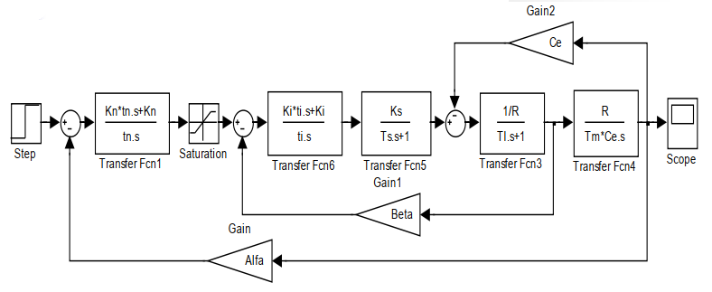 【控制系統数字仿真與CAD】實驗三：離散相似法数字仿真