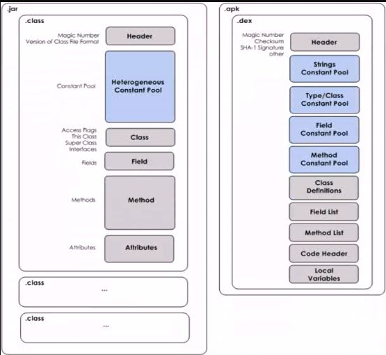 小白理解安卓虛擬機以及華為的’諾亞方舟’