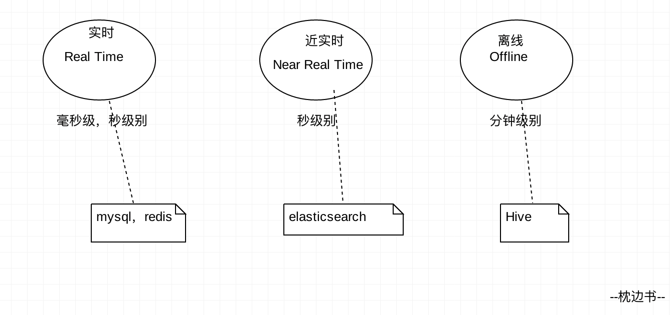 圖解Elasticsearch的核心概念