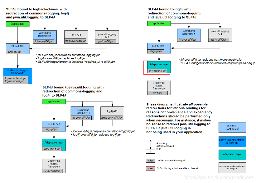 SpringBoot系列之切換log4j日誌框架
