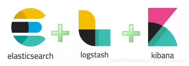 你必須知道的容器日誌 (2) 開源日誌管理方案 ELK/EFK