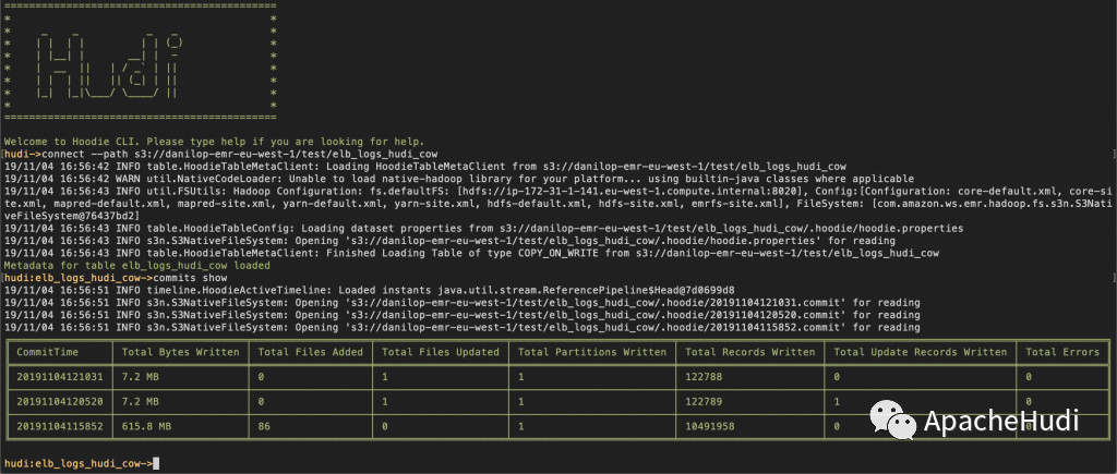 使用Amazon EMR和Apache Hudi在S3上插入，更新，刪除數據