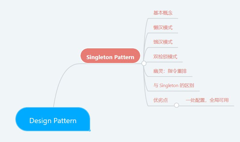 從壹開始 [ Design Pattern ] 之二 ║ 單例模式 與 Singleton