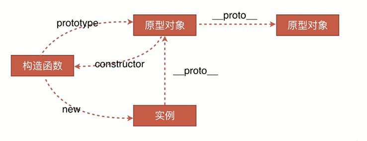 【編程題與分析題】Javascript 之繼承的多種實現方式和優缺點總結