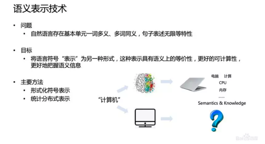 大咖分享| 百度語義技術及應用全解