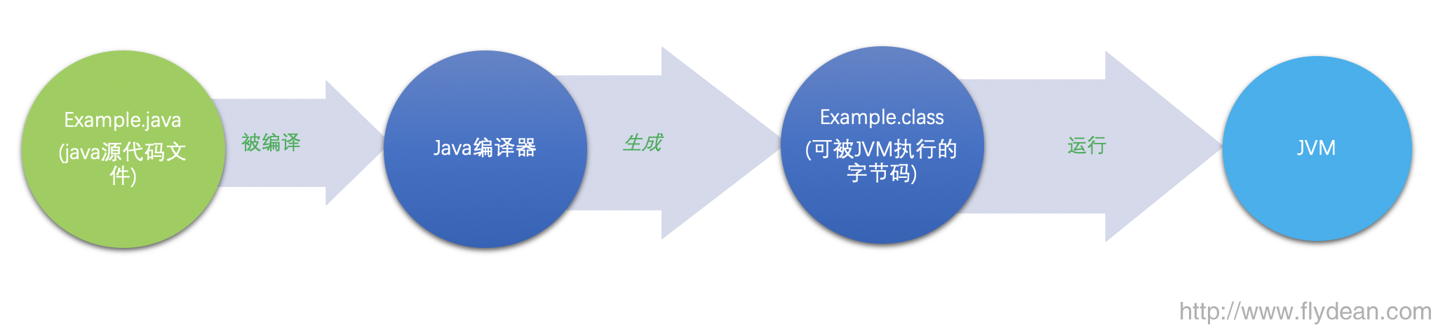 小師妹學JVM之:java的字節碼byte code簡介