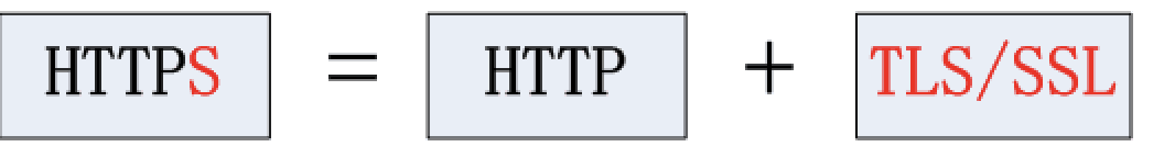 HTTPS協議詳解