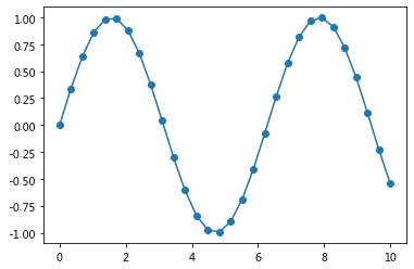 matplotlib 強化學習