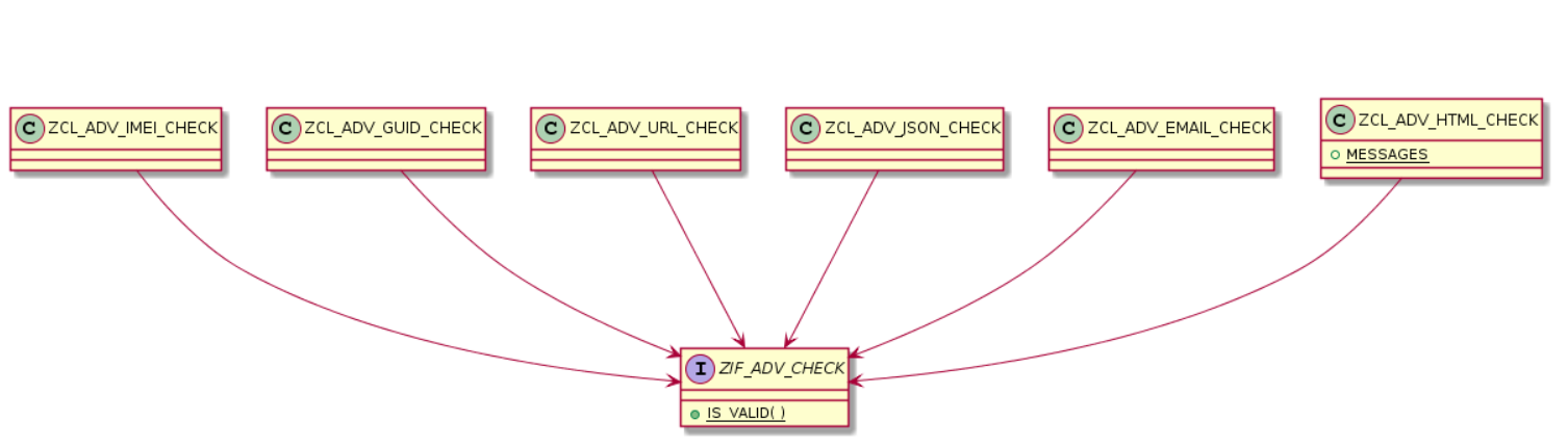 開發內容分解的9個角度