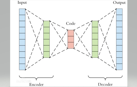 變分（圖）自編碼器不能直接應用於下游任務（GAE, VGAE, AE, VAE and SAE）