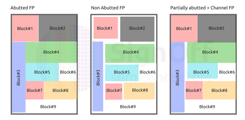 Physic Design：Floorplan算法概覽_如何寫文案