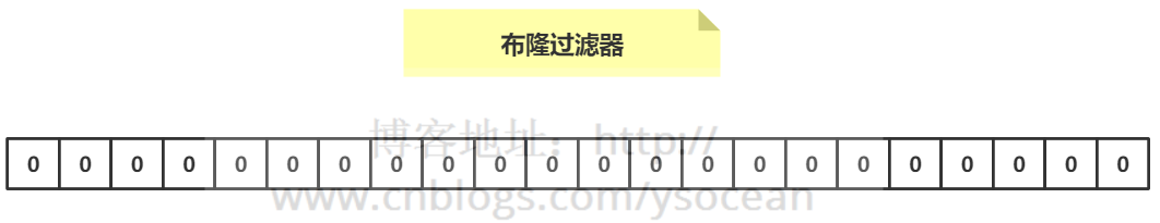 Redis詳解（十三）—— Redis布隆過濾器_網頁設計公司