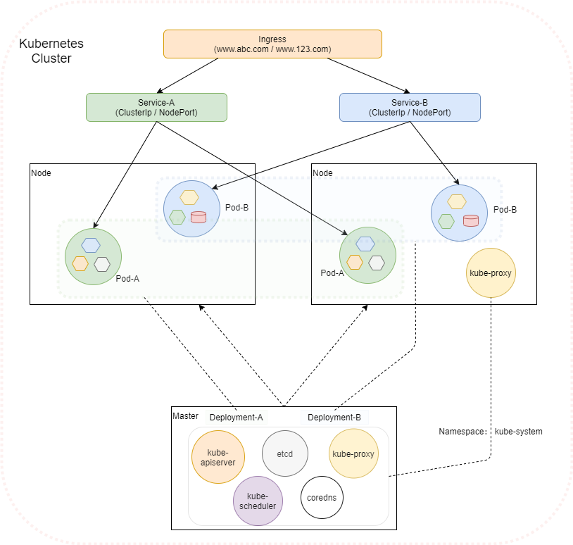 Kubernetes筆記（四）：詳解Namespace與資源限制ResourceQuota，LimitRange_租車