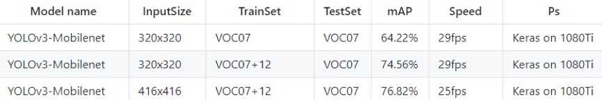 從軟件開發到 AI 領域工程師：模型訓練篇_如何寫文案