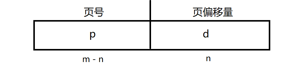 讀懂操作系統之虛擬內存地址翻譯原理分析篇（二）_網頁設計公司